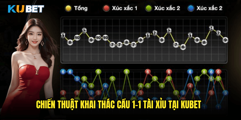 Chiến Thuật Khai Thác Cầu 1-1 Tài Xỉu Tại Kubet